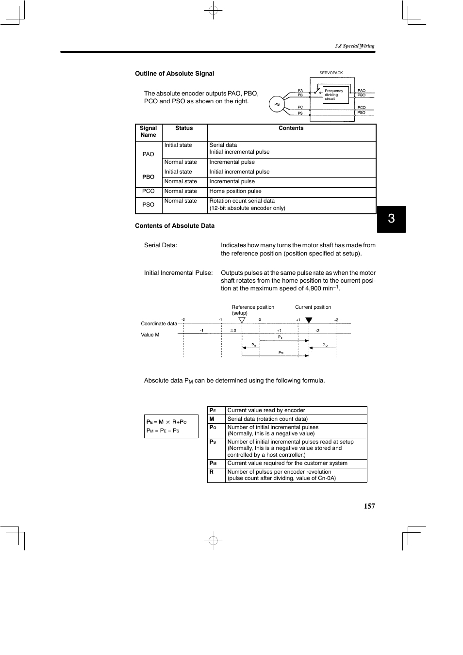 Yaskawa SGDB User Manual | Page 169 / 585