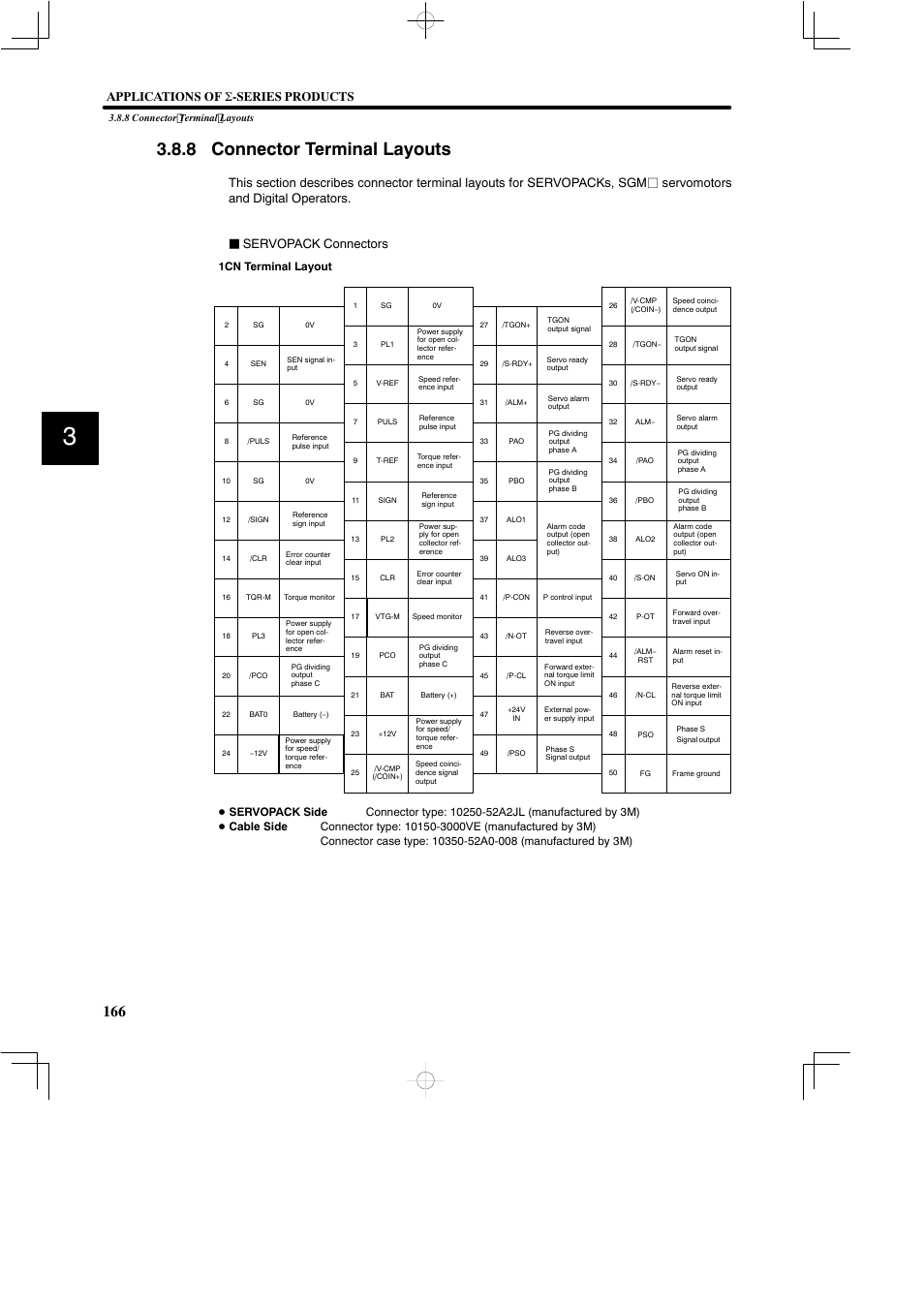 8 connector terminal layouts, Applications of σ -series products | Yaskawa SGDB User Manual | Page 178 / 585