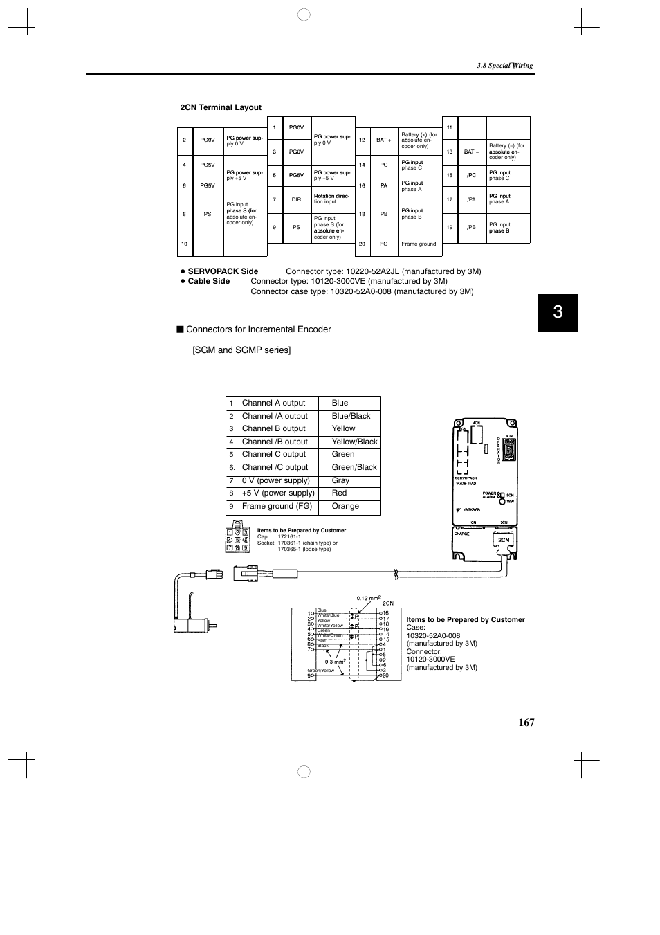 Yaskawa SGDB User Manual | Page 179 / 585