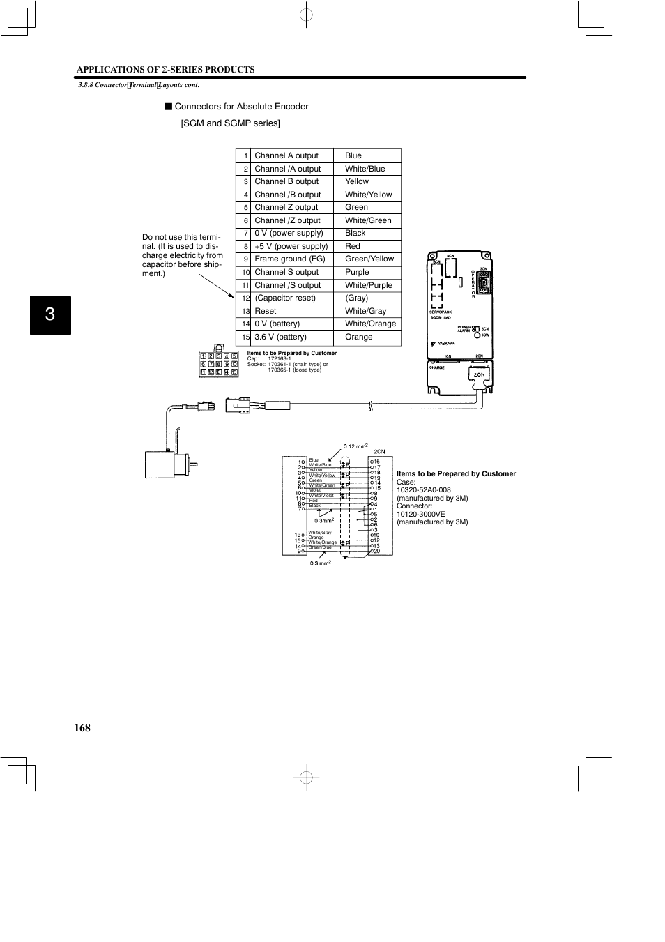 Yaskawa SGDB User Manual | Page 180 / 585
