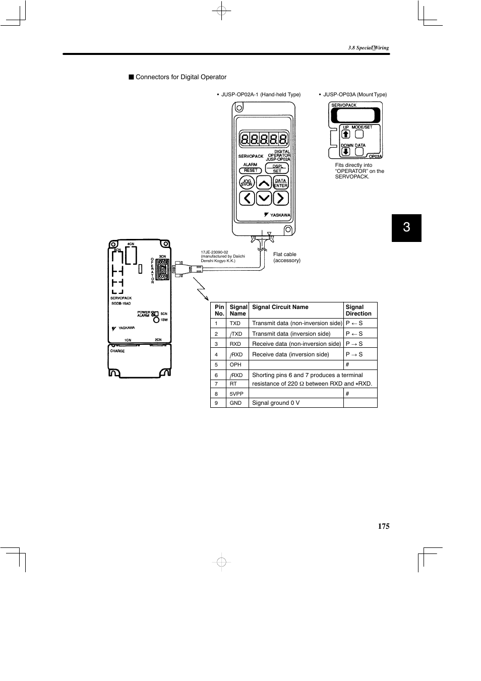 Yaskawa SGDB User Manual | Page 187 / 585