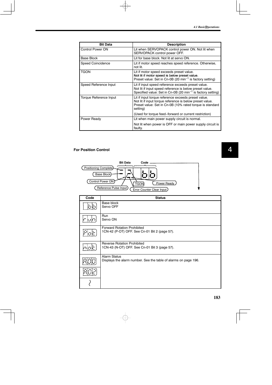 Yaskawa SGDB User Manual | Page 194 / 585
