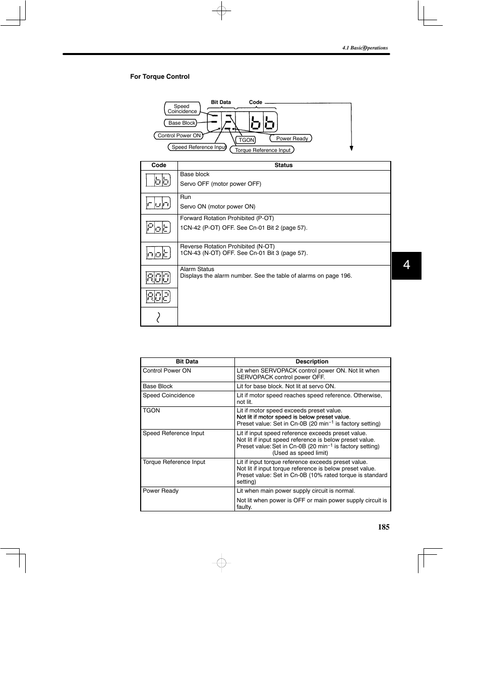 Yaskawa SGDB User Manual | Page 196 / 585
