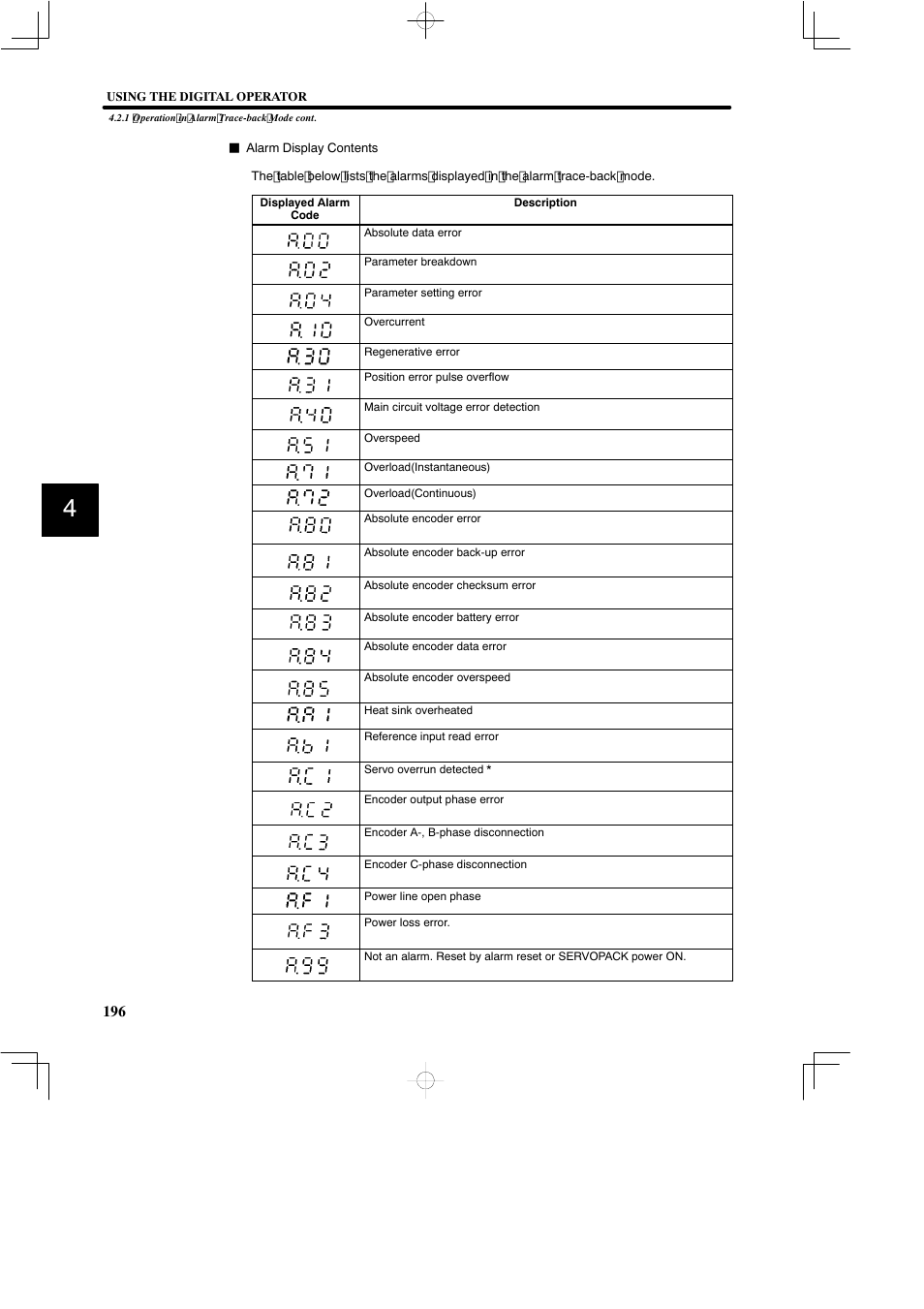 Yaskawa SGDB User Manual | Page 207 / 585