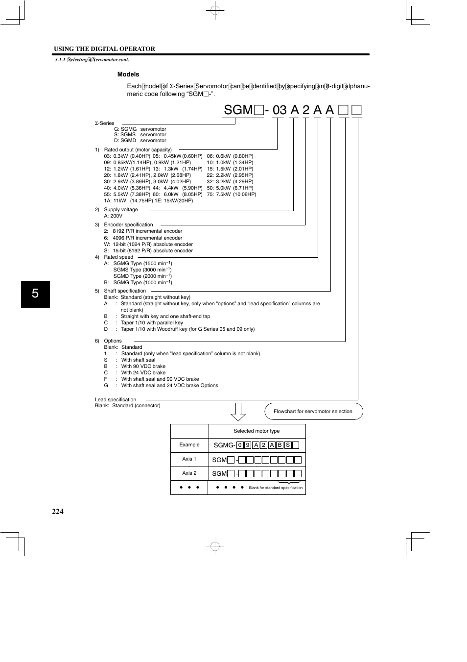 Sgmj- 03 a 2 a a jj | Yaskawa SGDB User Manual | Page 234 / 585