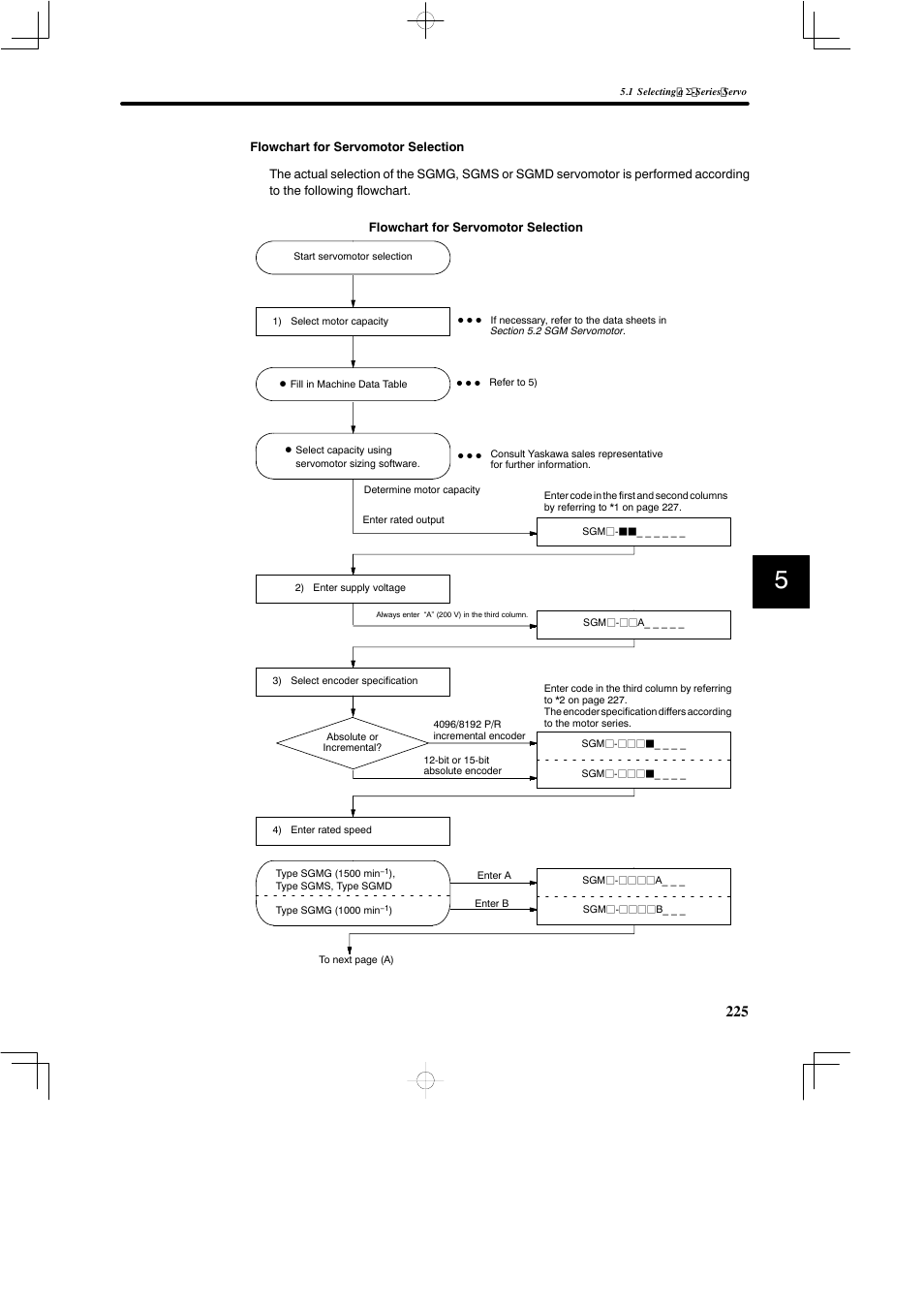 Yaskawa SGDB User Manual | Page 235 / 585