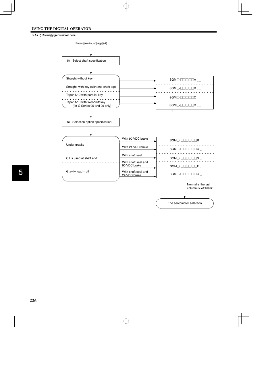 Yaskawa SGDB User Manual | Page 236 / 585