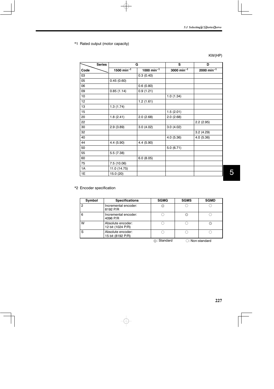 Yaskawa SGDB User Manual | Page 237 / 585