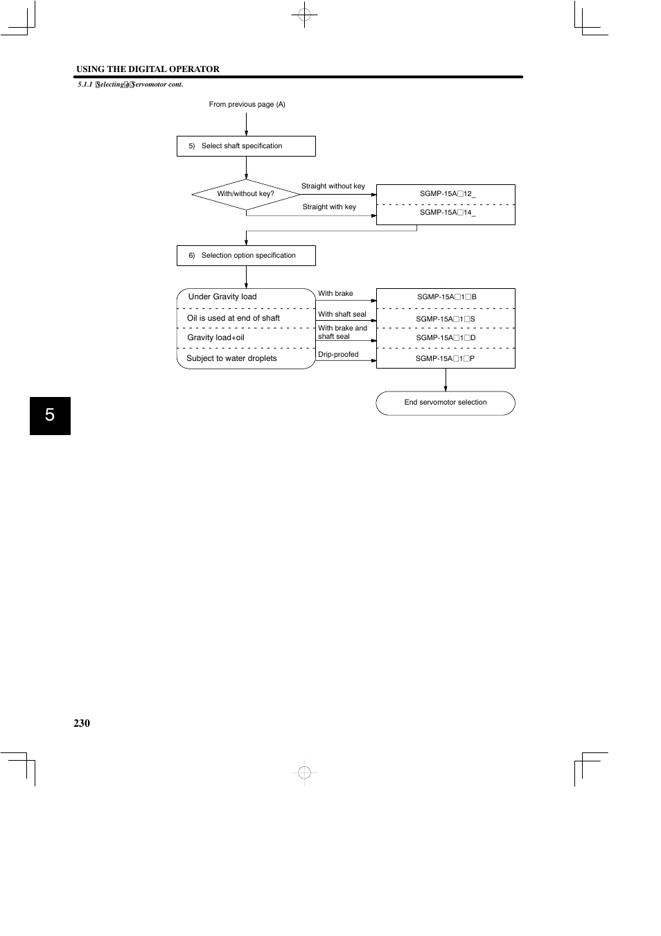 Yaskawa SGDB User Manual | Page 240 / 585
