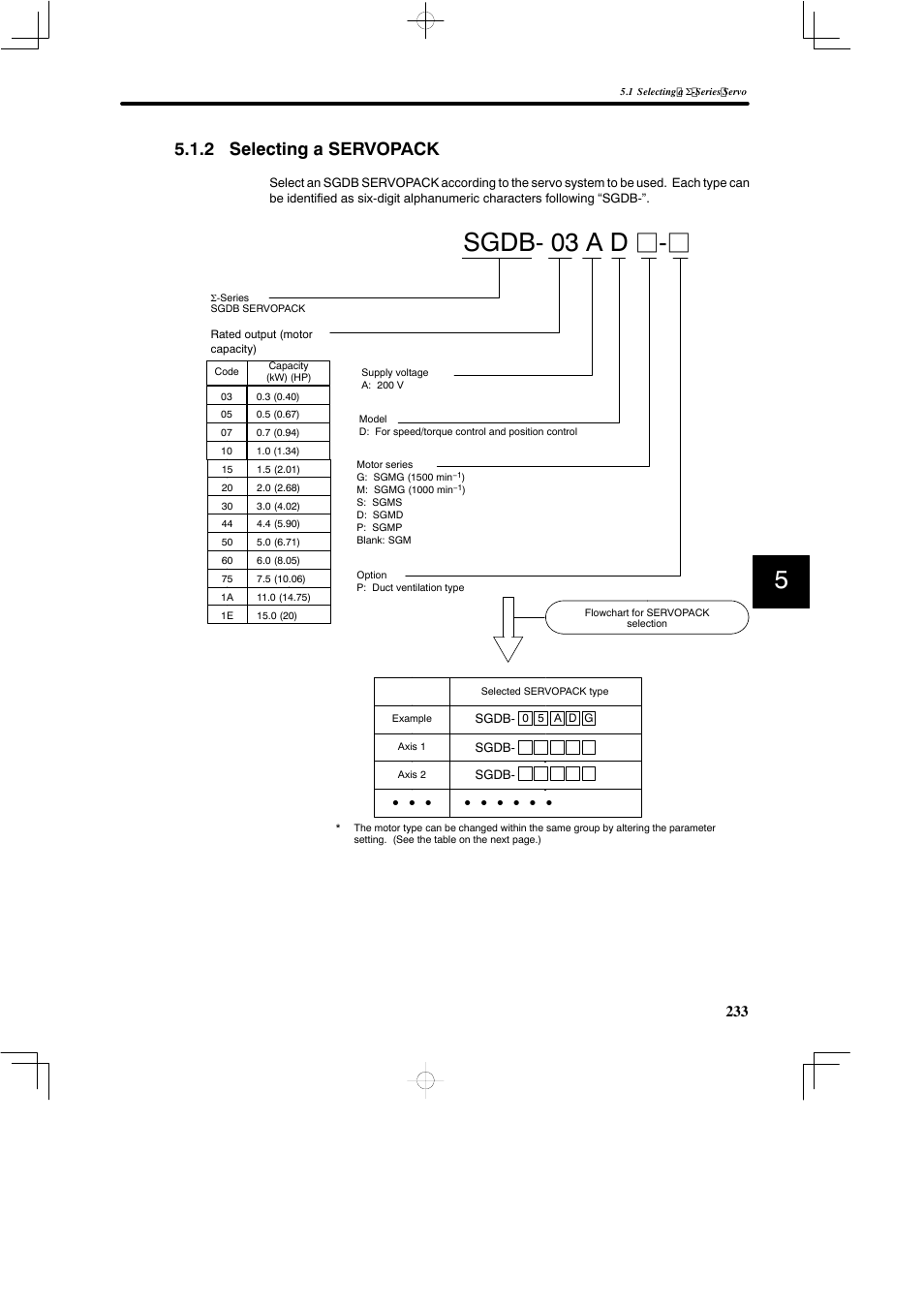 2 selecting a servopack, Sgdb- 03 a d j-j | Yaskawa SGDB User Manual | Page 243 / 585