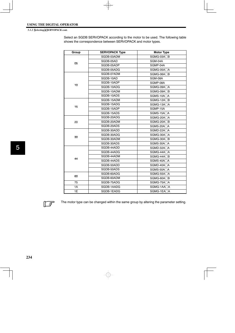 Yaskawa SGDB User Manual | Page 244 / 585