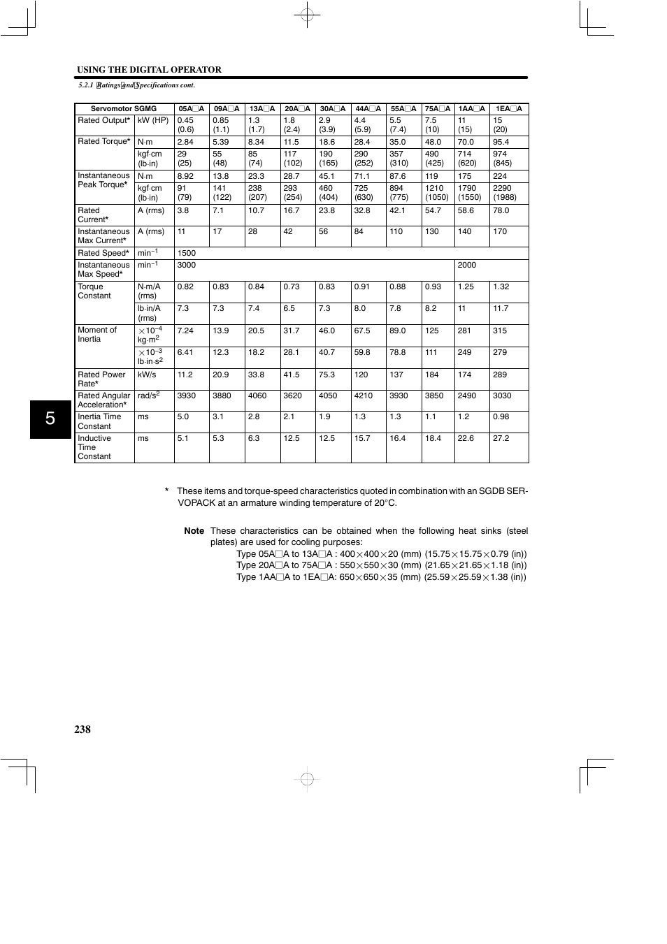 Yaskawa SGDB User Manual | Page 248 / 585