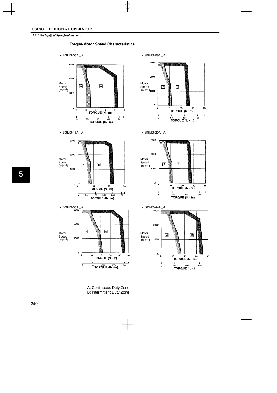 Yaskawa SGDB User Manual | Page 250 / 585