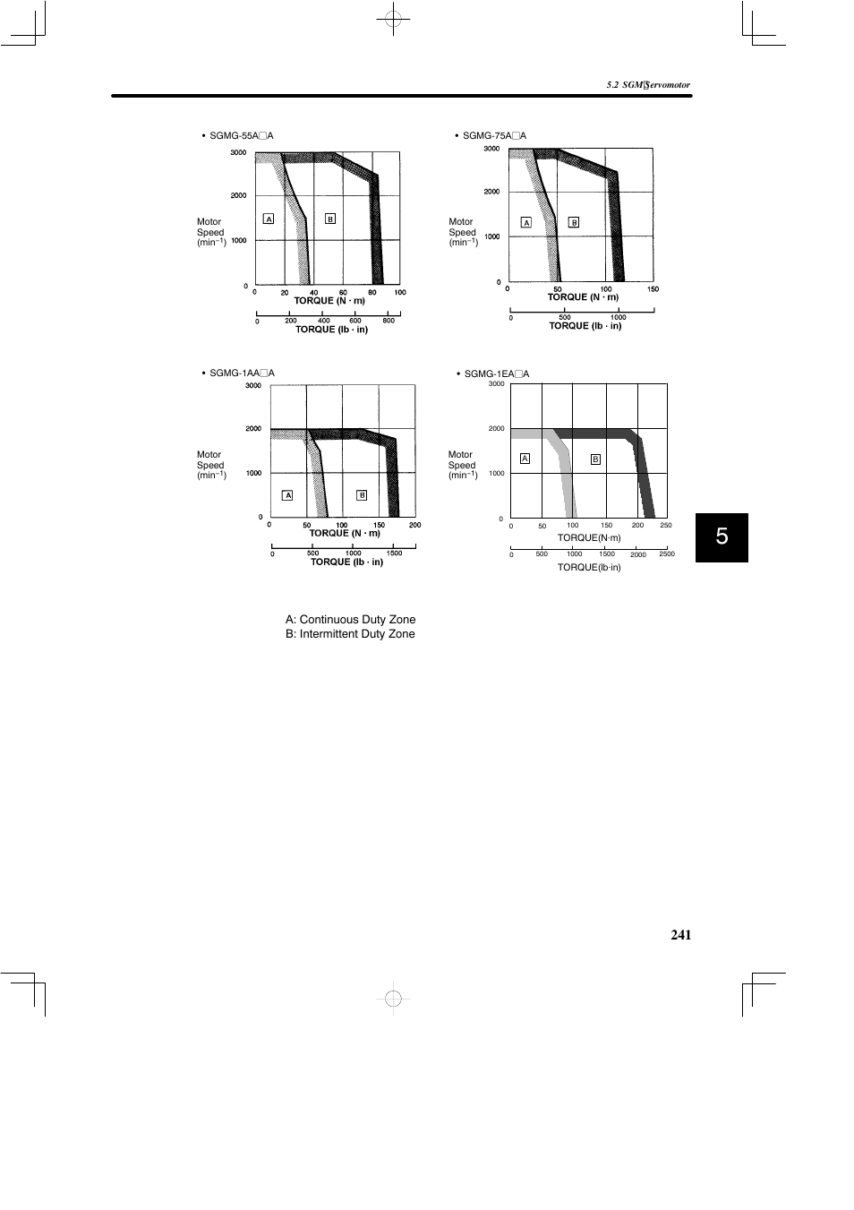 A: continuous duty zone b: intermittent duty zone | Yaskawa SGDB User Manual | Page 251 / 585