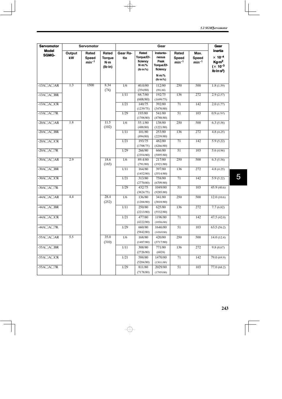 Yaskawa SGDB User Manual | Page 253 / 585
