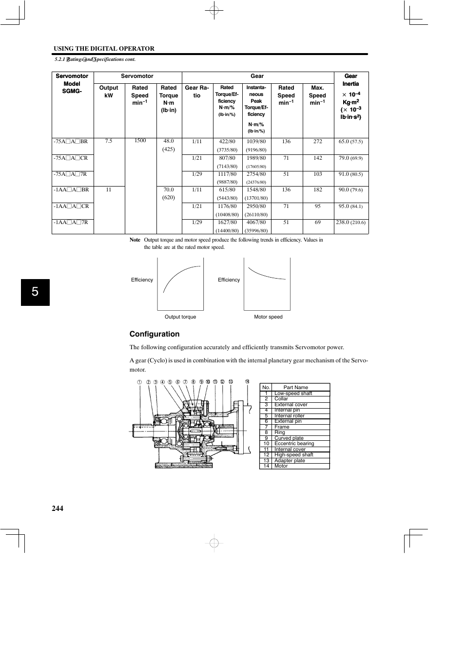 Configuration | Yaskawa SGDB User Manual | Page 254 / 585