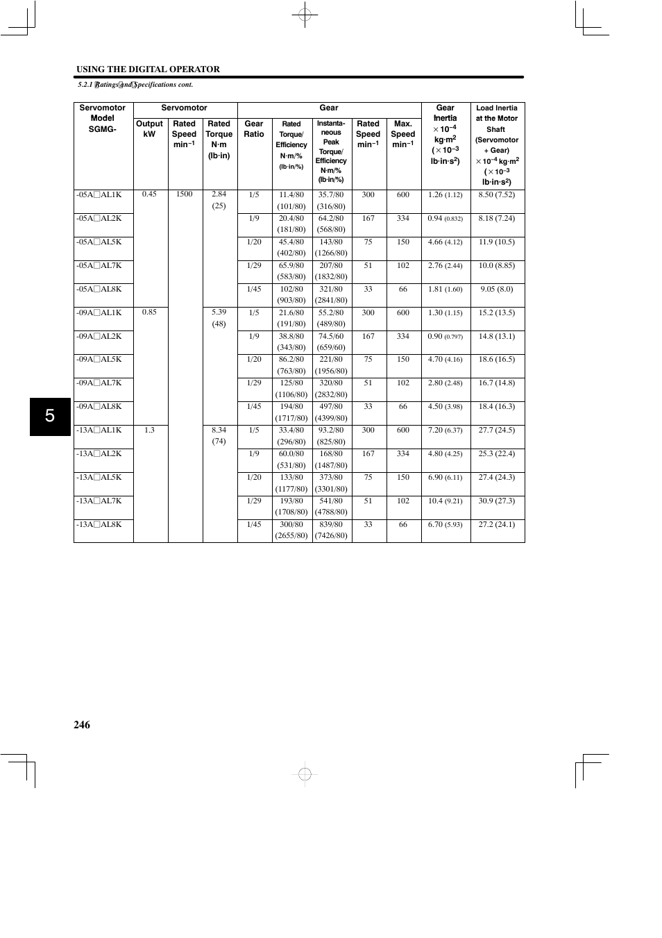 Yaskawa SGDB User Manual | Page 256 / 585