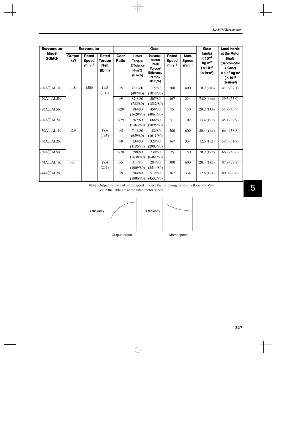 Yaskawa SGDB User Manual | Page 257 / 585