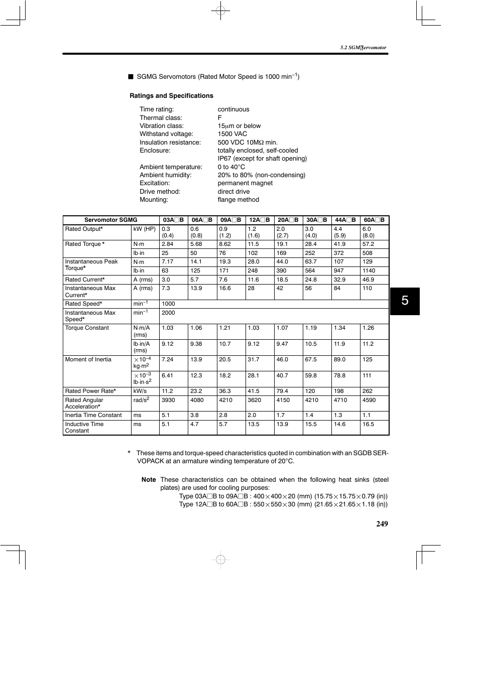 Yaskawa SGDB User Manual | Page 259 / 585