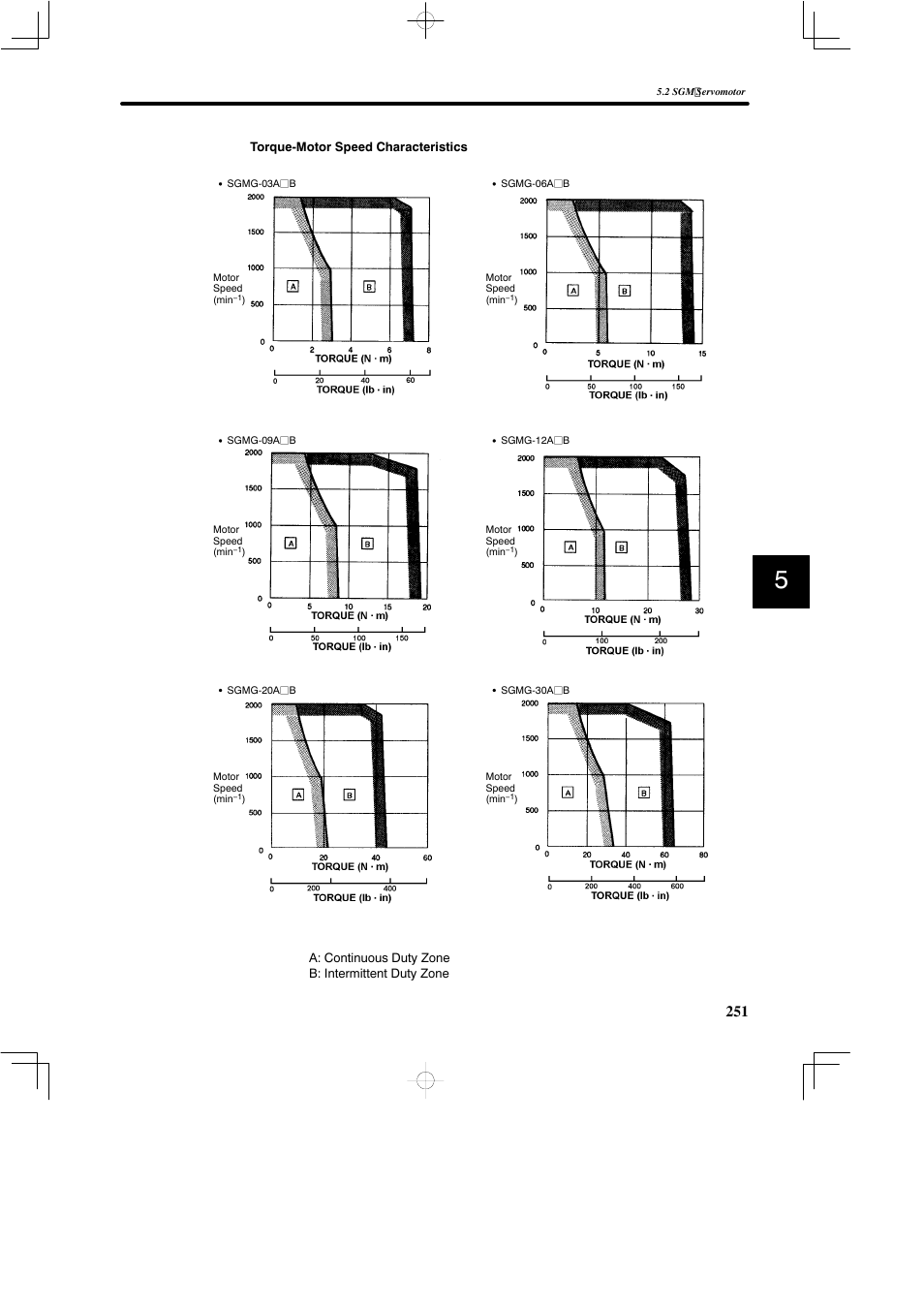 Yaskawa SGDB User Manual | Page 261 / 585