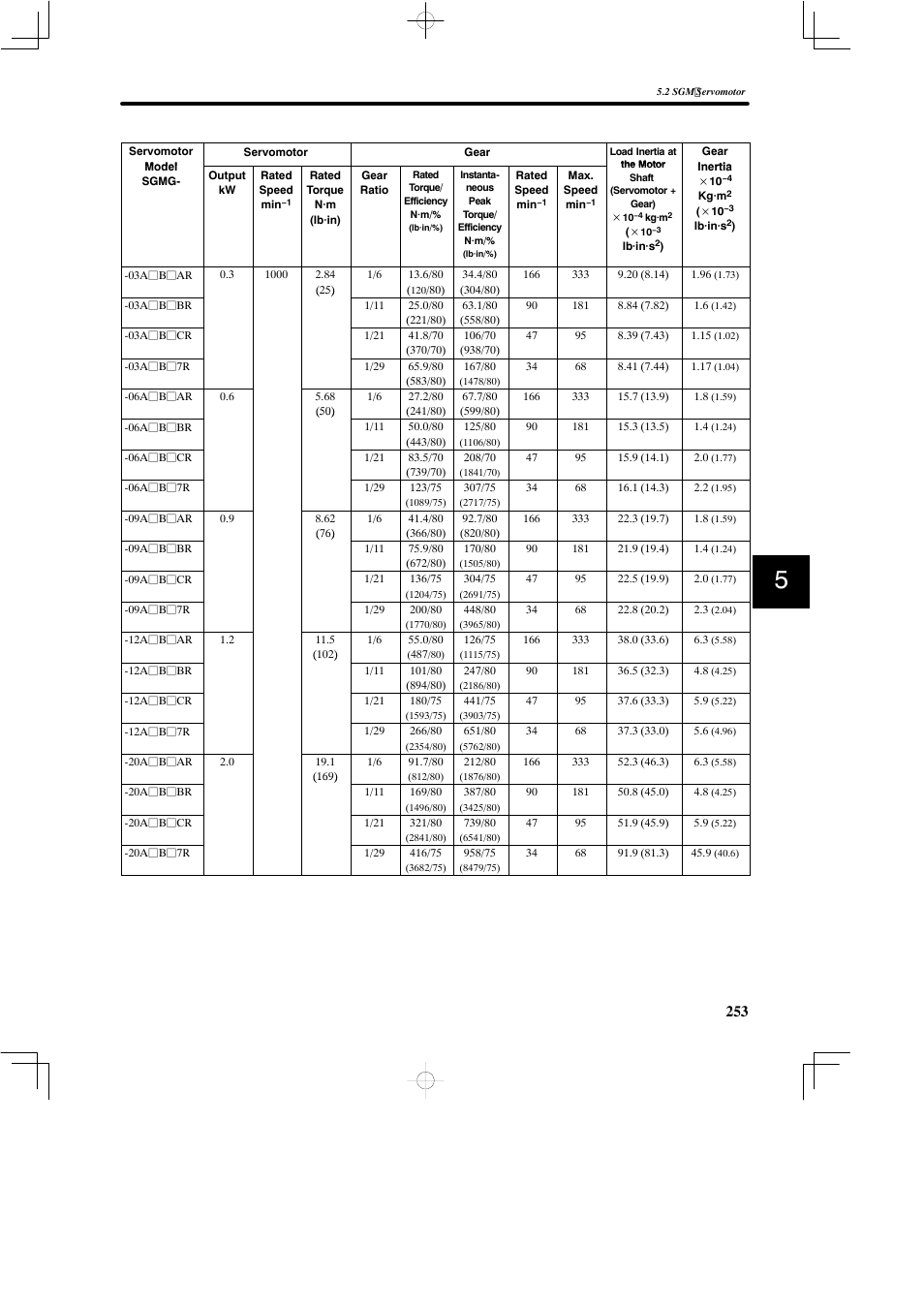 Yaskawa SGDB User Manual | Page 263 / 585