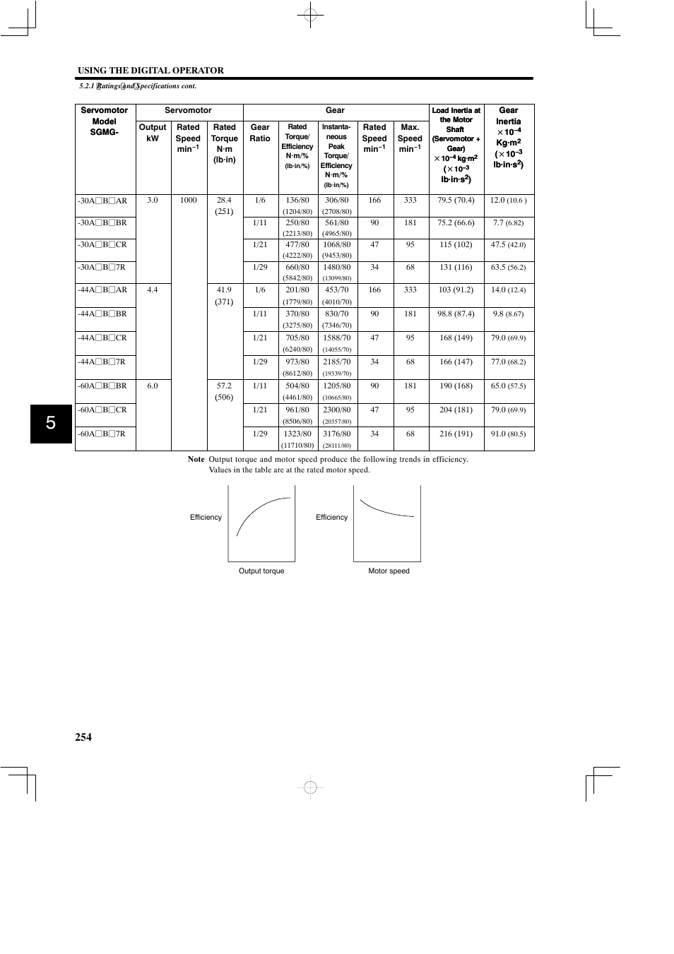 Yaskawa SGDB User Manual | Page 264 / 585