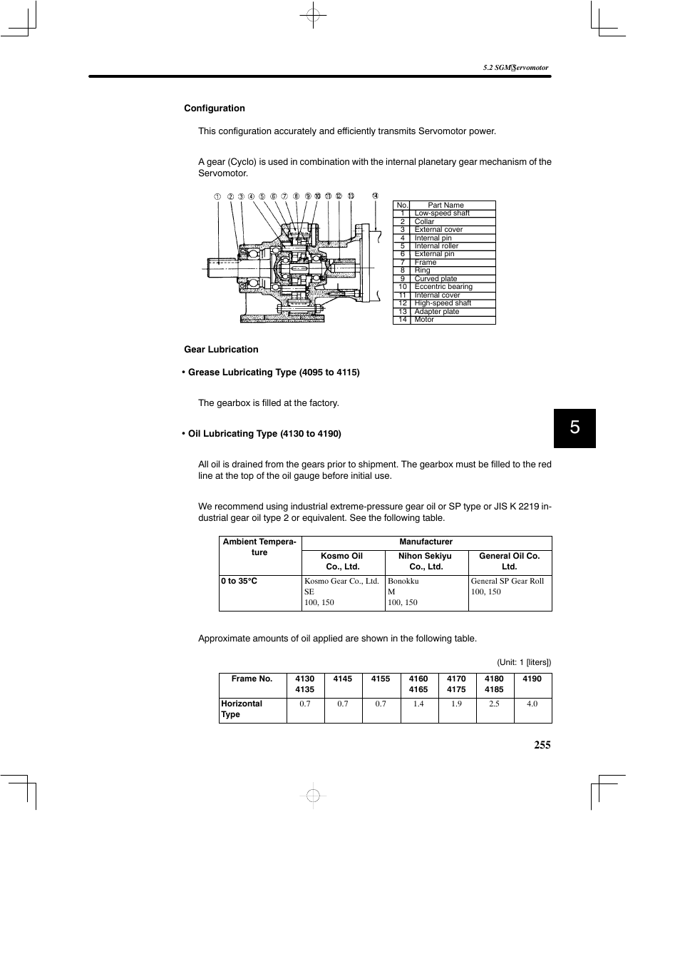 Yaskawa SGDB User Manual | Page 265 / 585