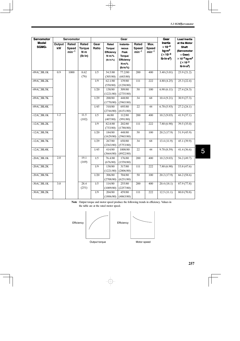 Yaskawa SGDB User Manual | Page 267 / 585