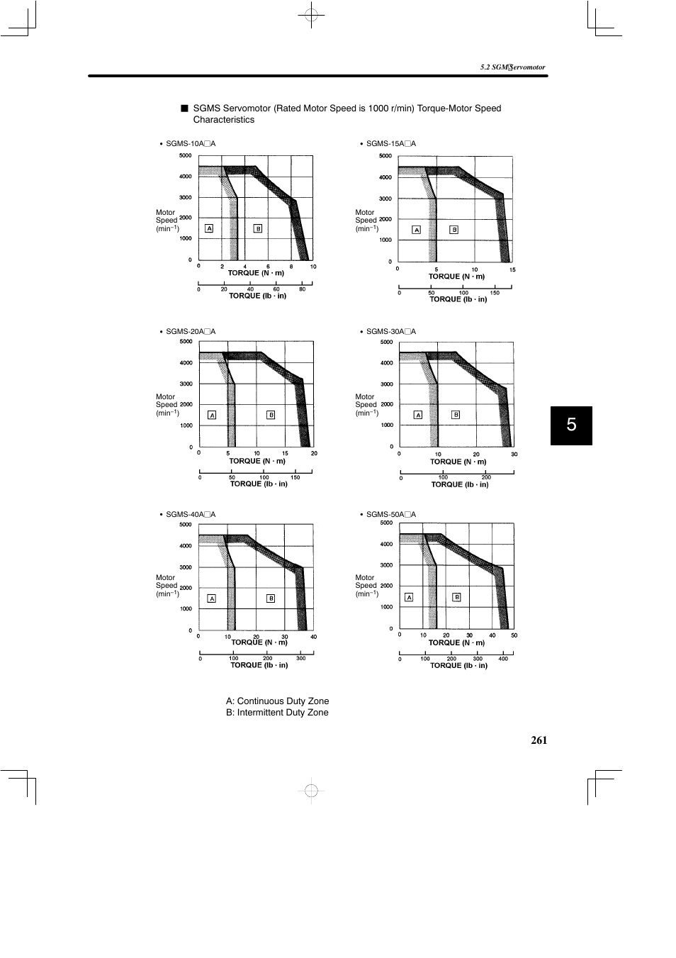 Yaskawa SGDB User Manual | Page 271 / 585