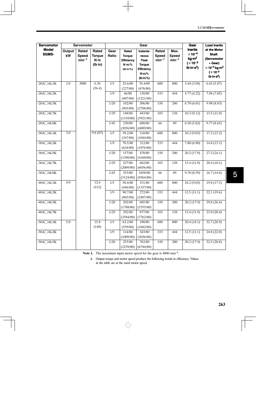Yaskawa SGDB User Manual | Page 273 / 585