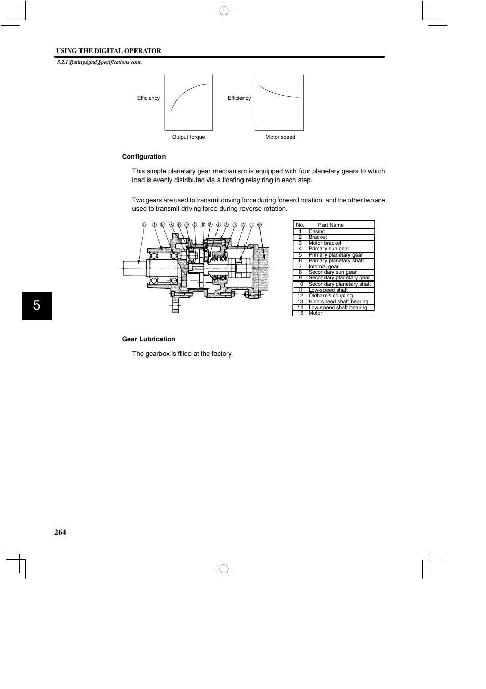 Yaskawa SGDB User Manual | Page 274 / 585
