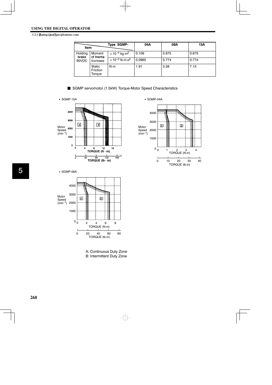 Yaskawa SGDB User Manual | Page 278 / 585