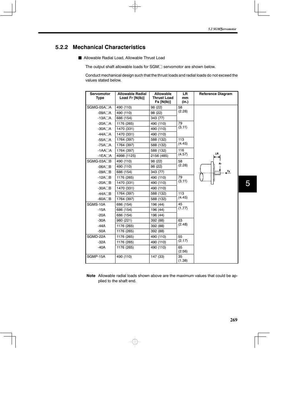2 mechanical characteristics | Yaskawa SGDB User Manual | Page 279 / 585