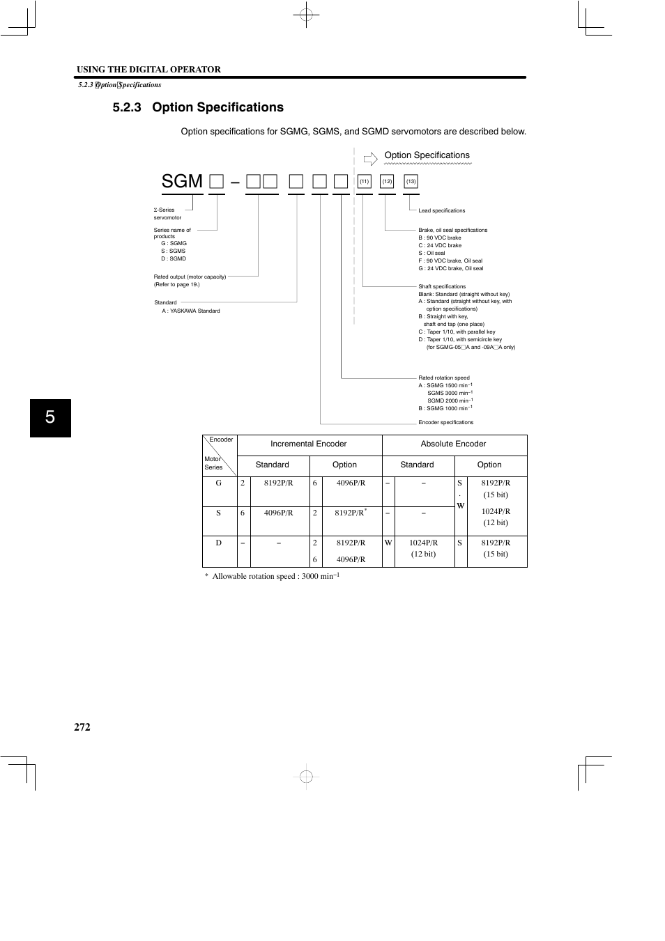 3 option specifications | Yaskawa SGDB User Manual | Page 282 / 585