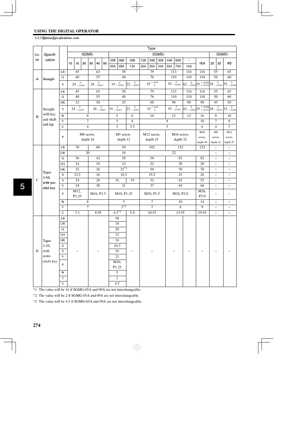 Yaskawa SGDB User Manual | Page 284 / 585