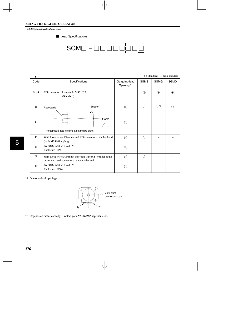 Yaskawa SGDB User Manual | Page 286 / 585
