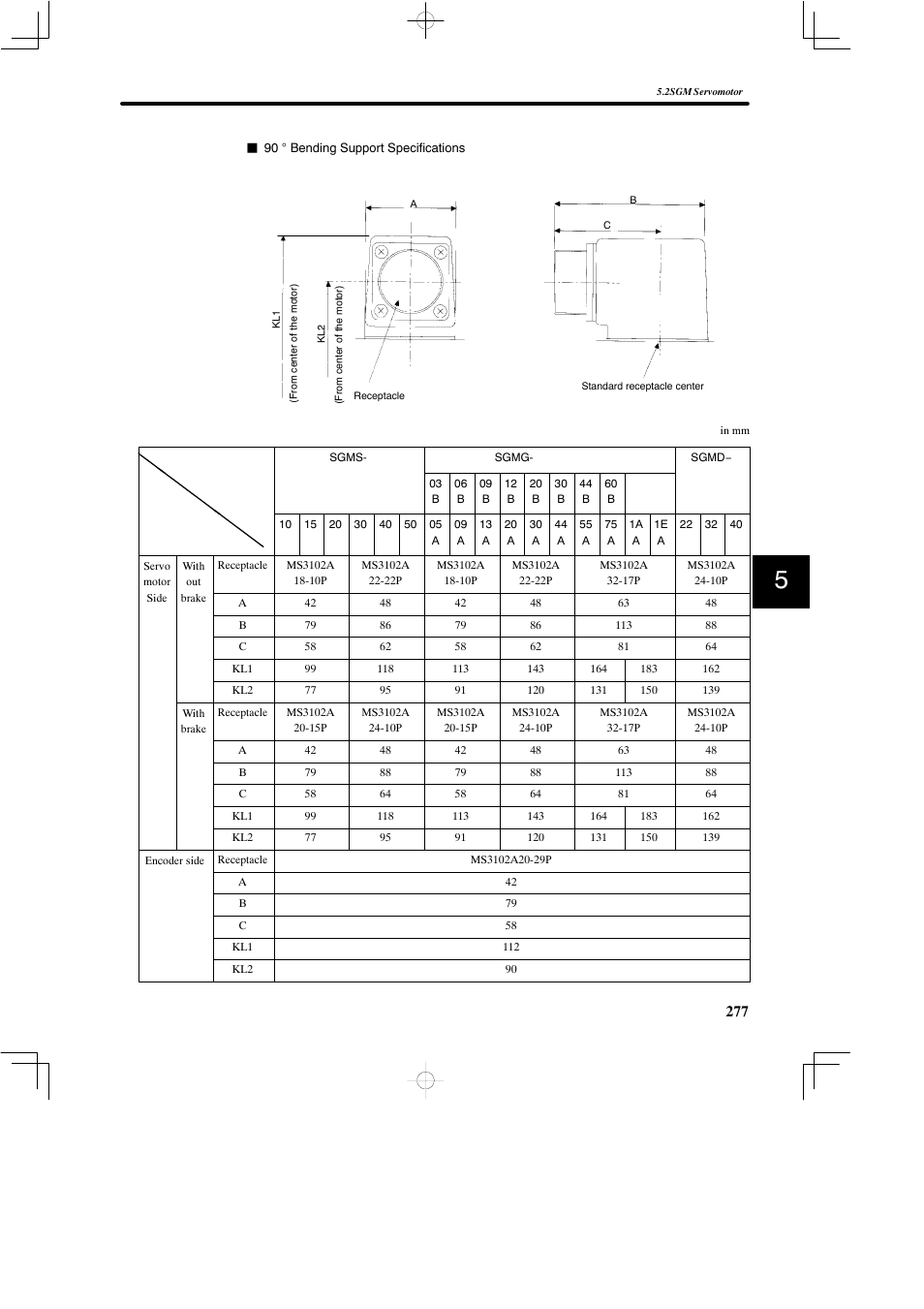 Yaskawa SGDB User Manual | Page 287 / 585