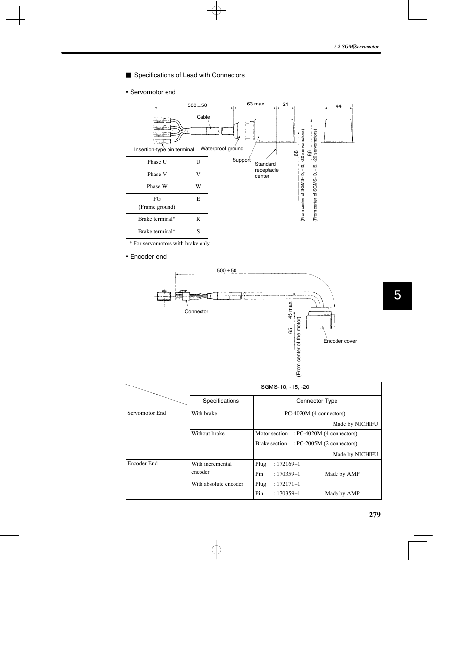 Yaskawa SGDB User Manual | Page 289 / 585