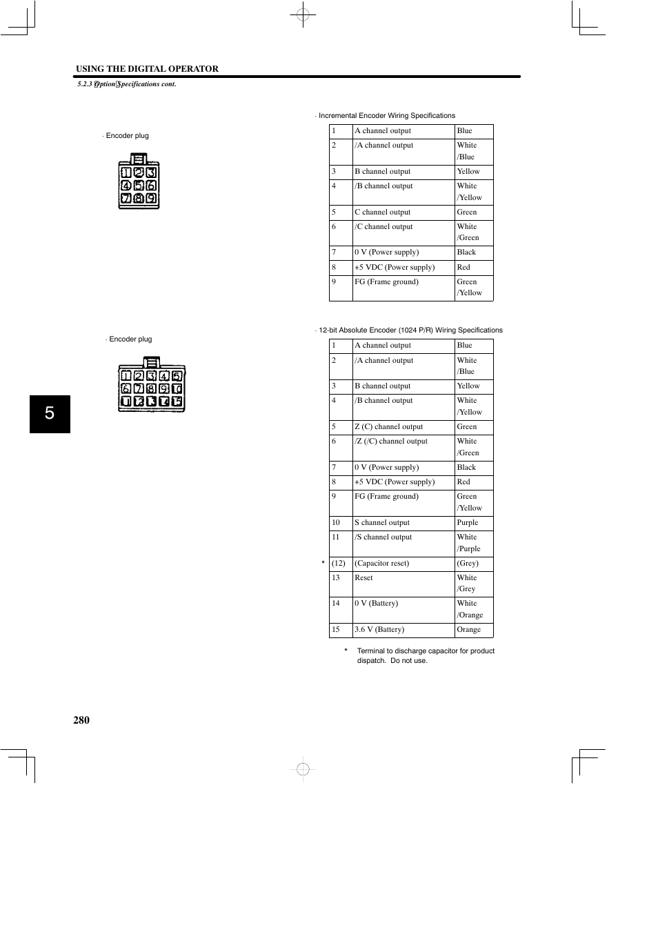 Yaskawa SGDB User Manual | Page 290 / 585