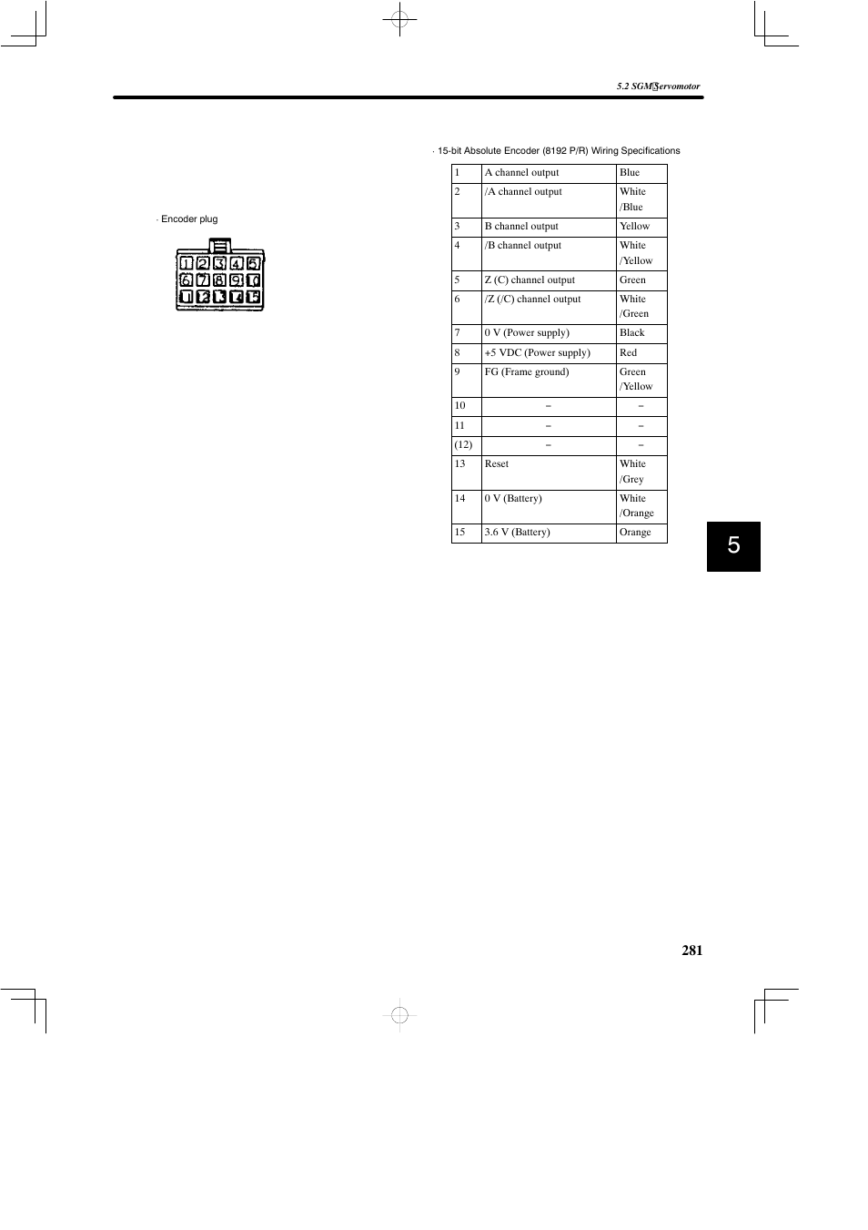 Yaskawa SGDB User Manual | Page 291 / 585