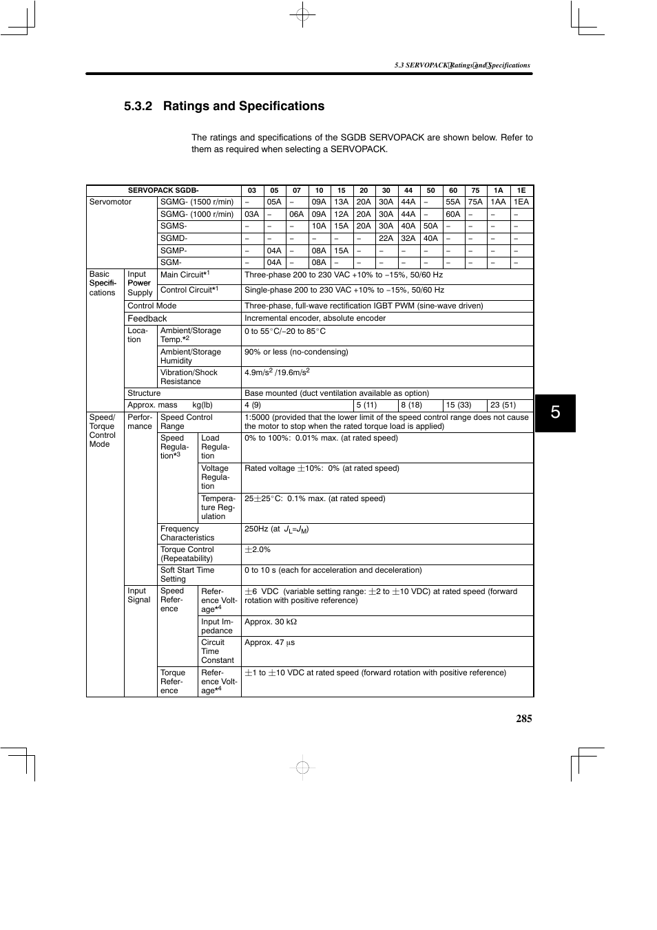 2 ratings and specifications | Yaskawa SGDB User Manual | Page 295 / 585