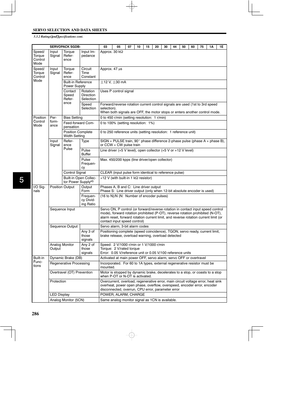 Yaskawa SGDB User Manual | Page 296 / 585