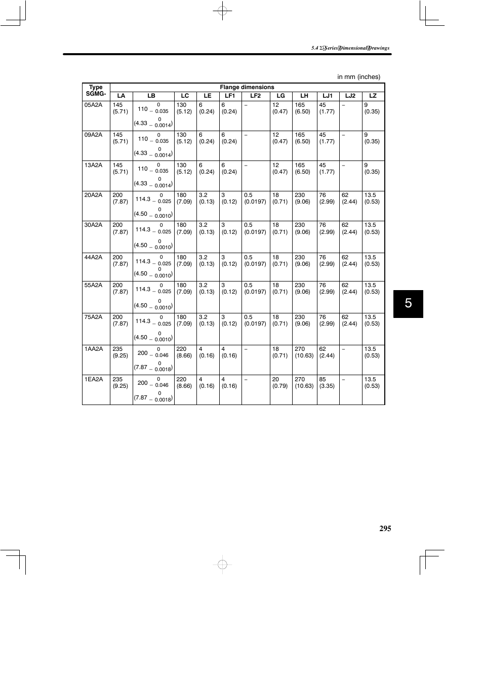 Yaskawa SGDB User Manual | Page 305 / 585
