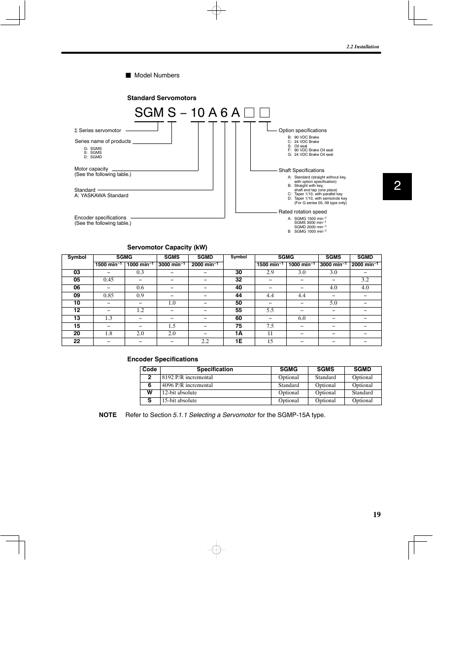 Sgm s − 10 a 6 a j j | Yaskawa SGDB User Manual | Page 31 / 585