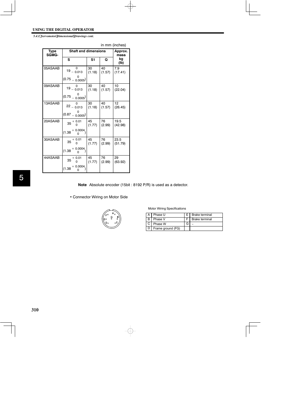 Yaskawa SGDB User Manual | Page 320 / 585