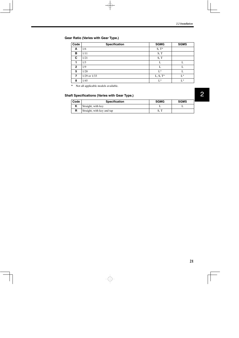 Yaskawa SGDB User Manual | Page 33 / 585