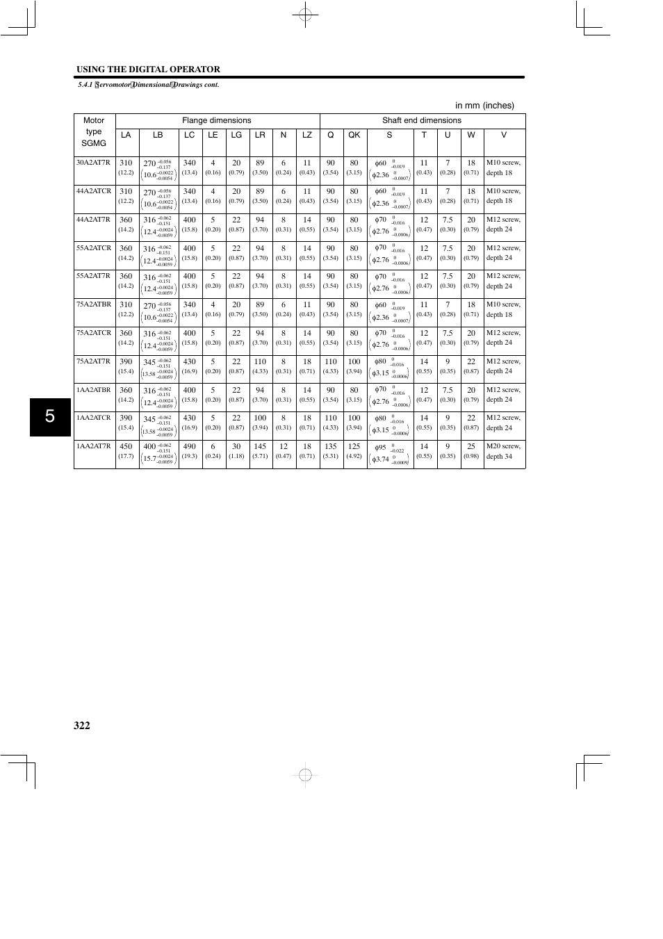 Using the digital operator | Yaskawa SGDB User Manual | Page 332 / 585