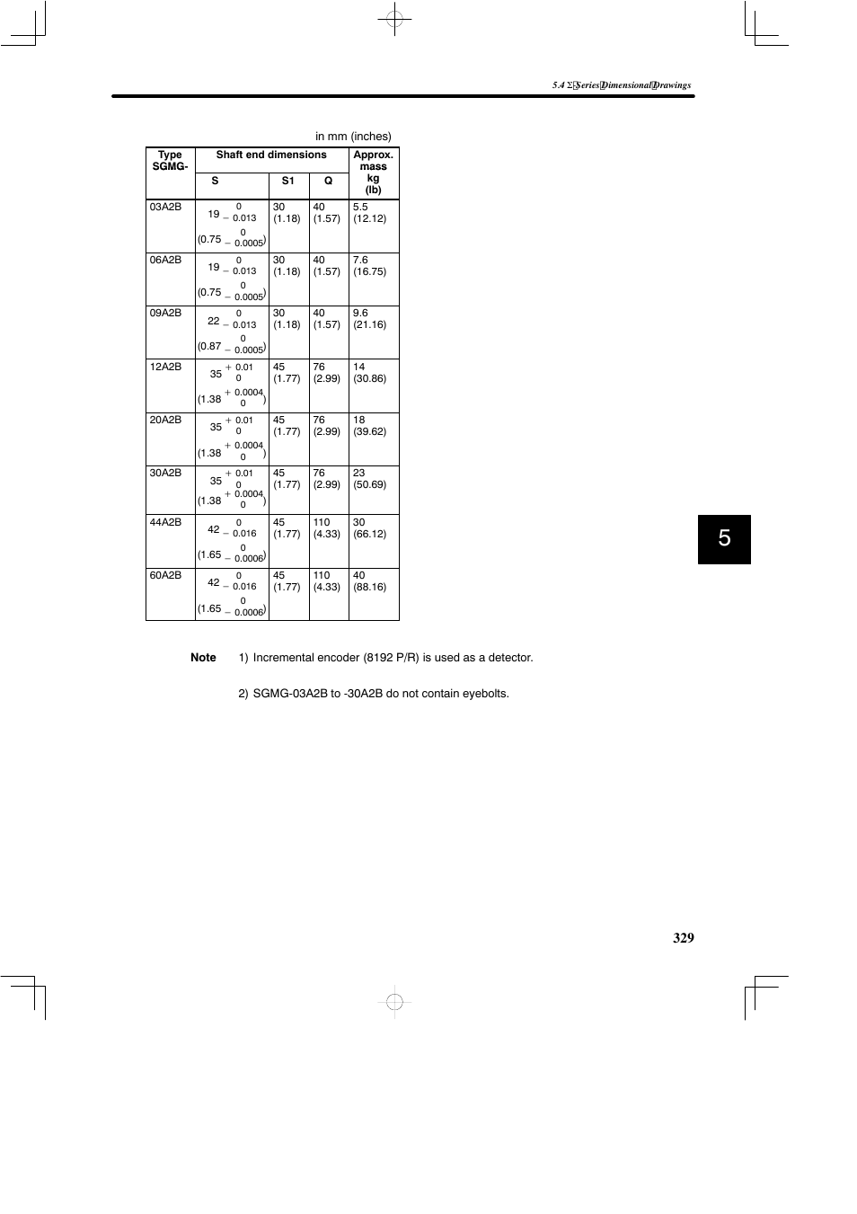 Yaskawa SGDB User Manual | Page 339 / 585