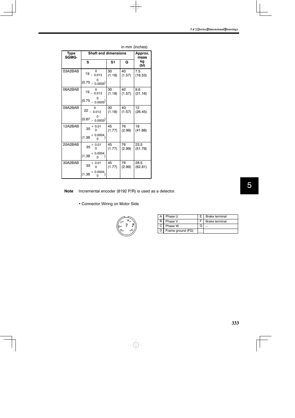 Yaskawa SGDB User Manual | Page 343 / 585