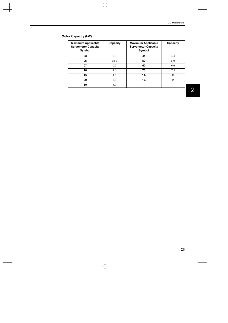 Yaskawa SGDB User Manual | Page 35 / 585